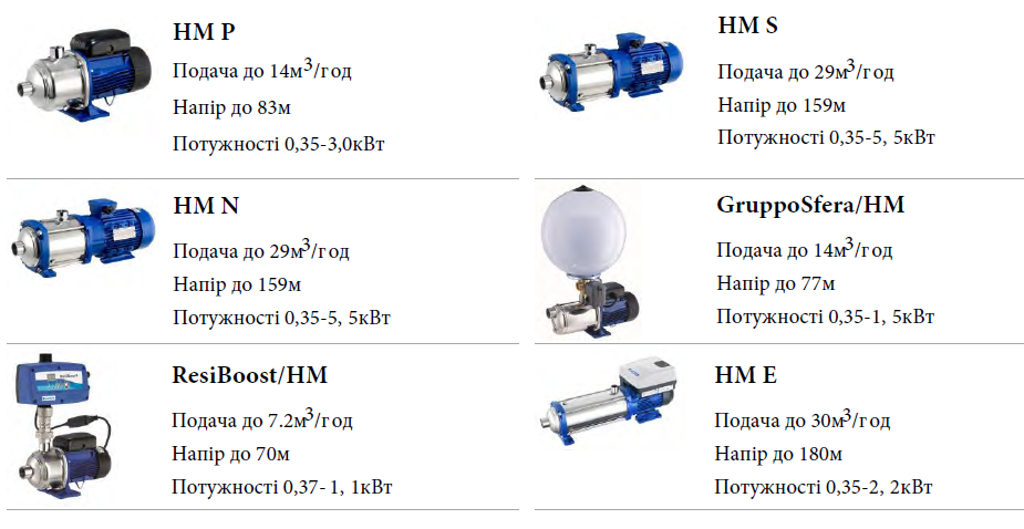 размер и вес насосов LOWARA HM