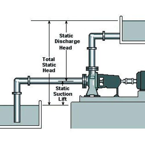NPSH (Net Positive Suction Head)