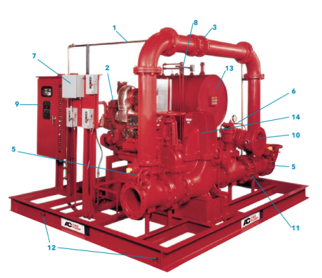 XYLEM AC