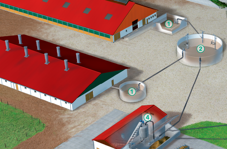 FLYGT_BIOGAS