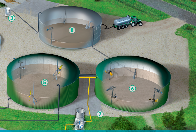 FLYGT_BIOGAS_2