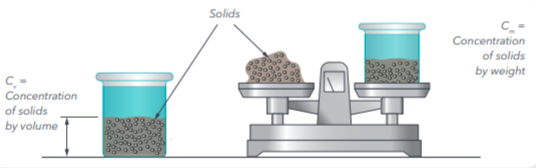 FLYGT_Concentration of solids by volume