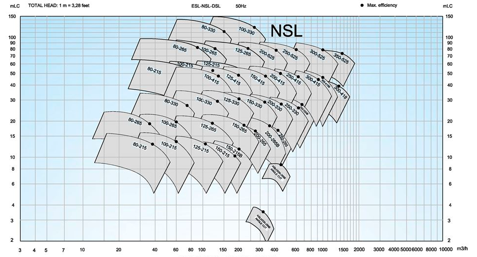 NSLH
