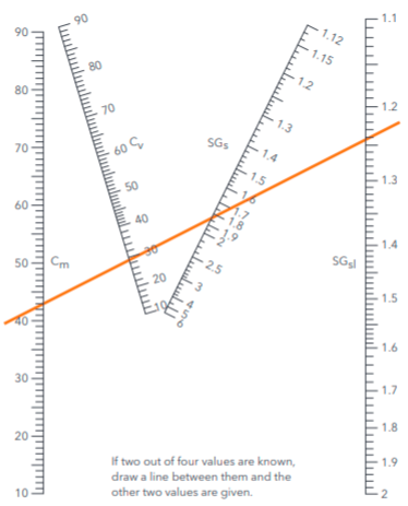 FLYGT_Specific gravity (SG) of slurry