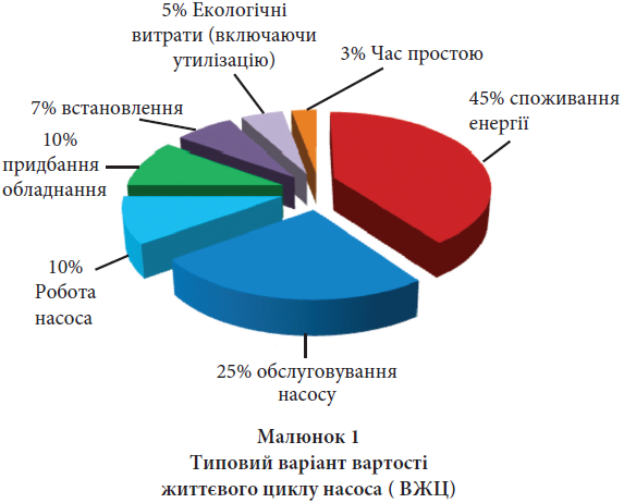 Flygt Life Cycle Cost Analysis UA
