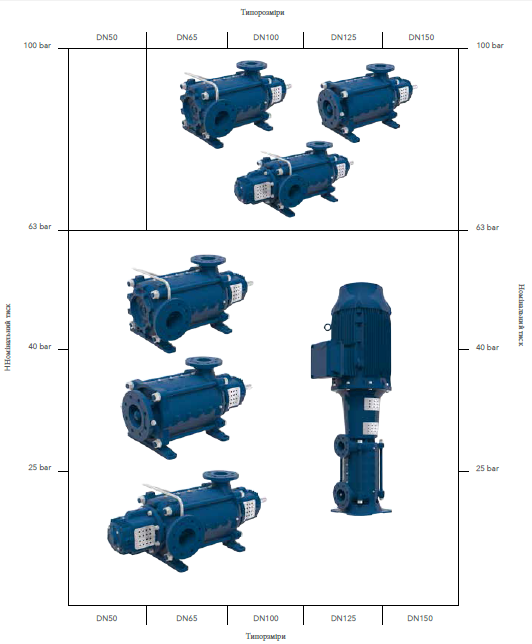 LOWARA_UKRAINE-e-mp-pumps-range