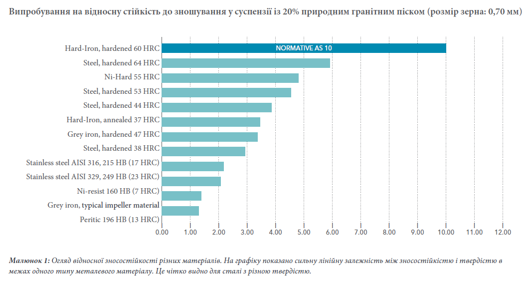 FLYGT_UKRAINE-wear resistance test