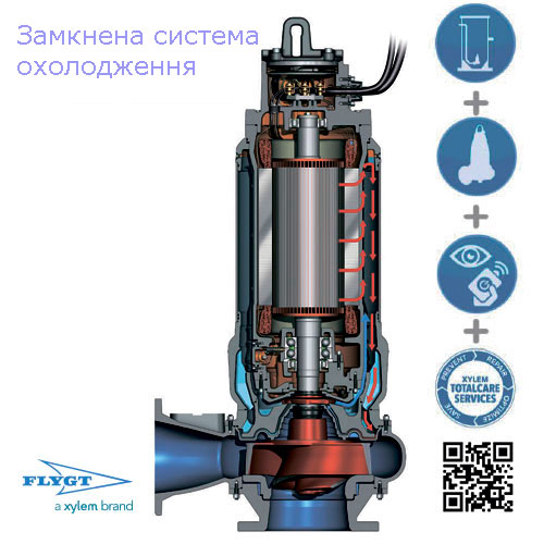 Насоси Flygt замкнута система охолодження
