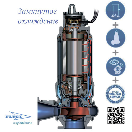 Насосы Flygt замкнутая система охлаждения