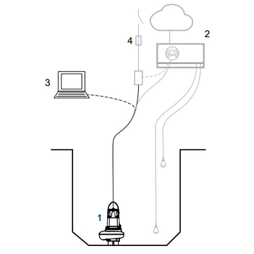 Насосы Flygt Concertor N комплектация