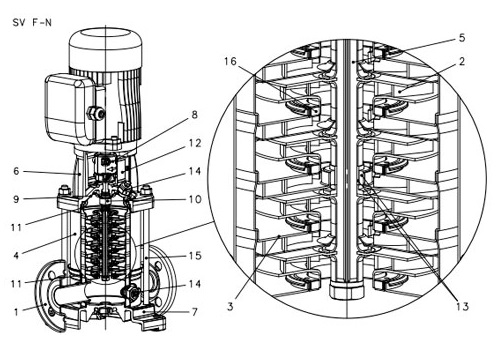 lowara-spare-1-3-5SV-10-15-22SV-less-4kW